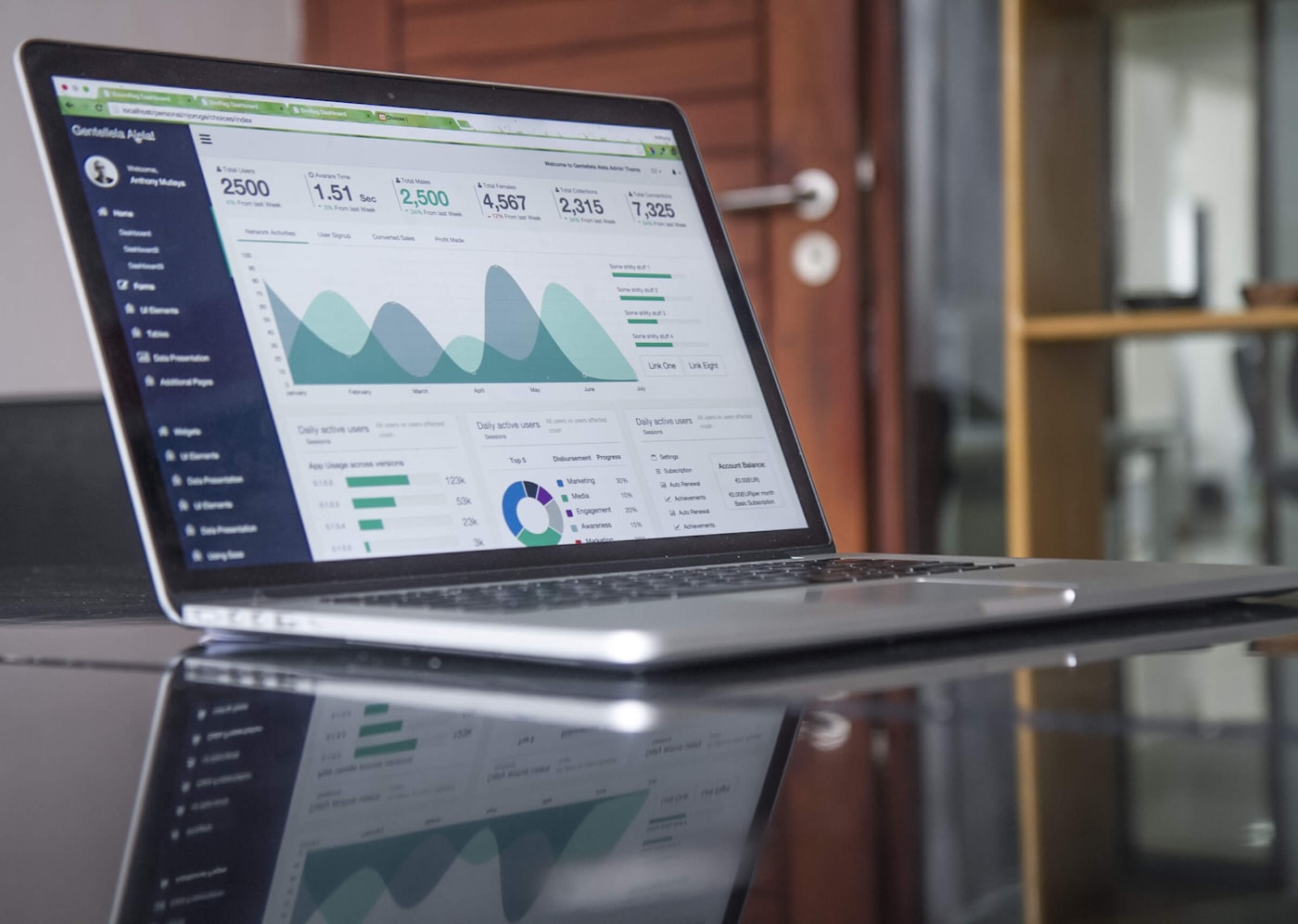Notebook com dashboard de métricas de campanhas de tráfego pago